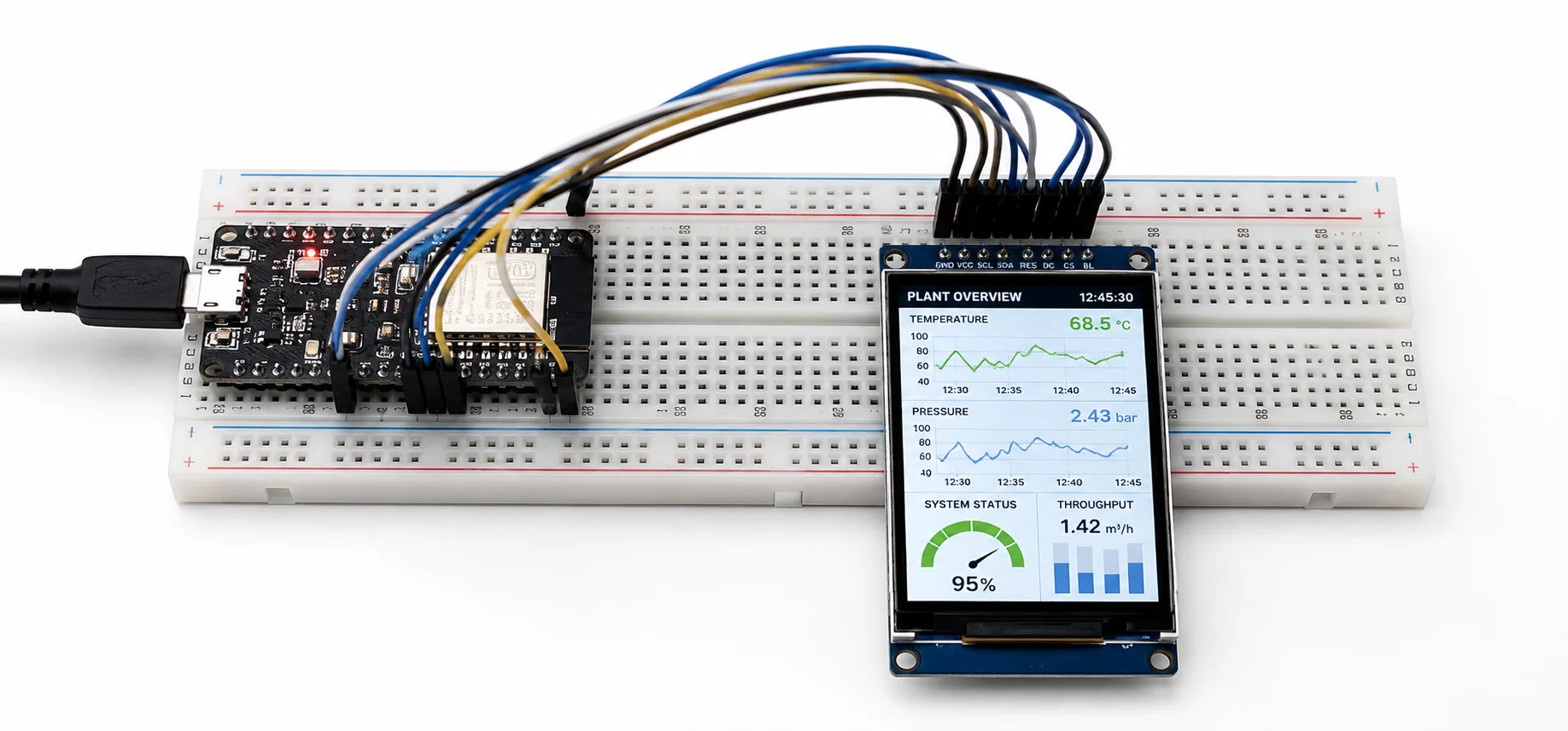 Small SPI Display modules for compact embedded devices