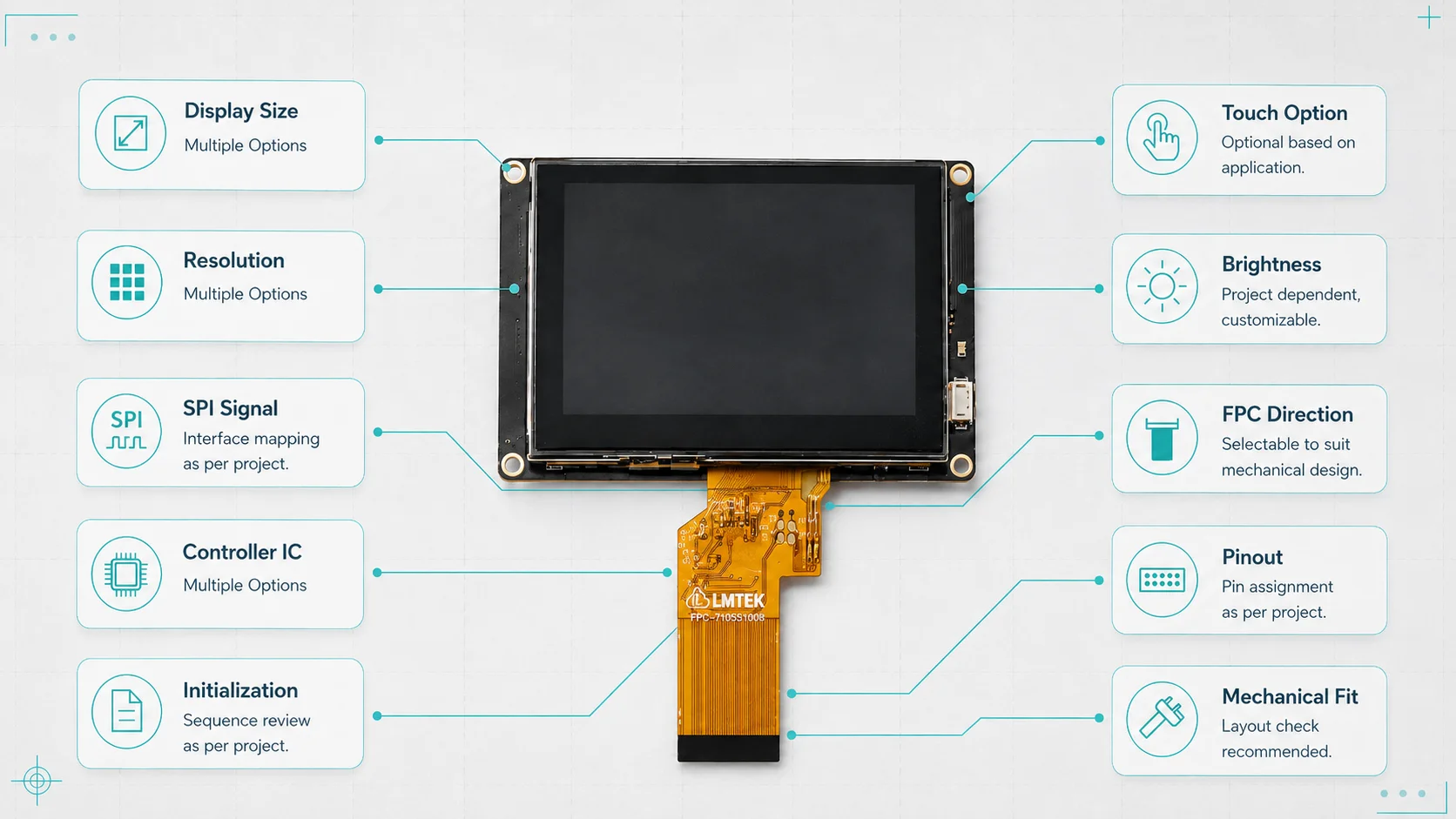 LMTEK SPI Display module selection and matching process