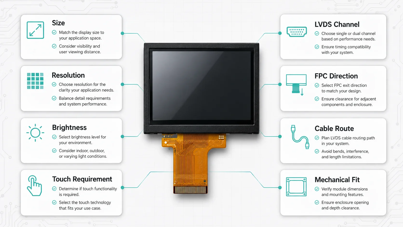 LVDS Display Module Technology Explanation