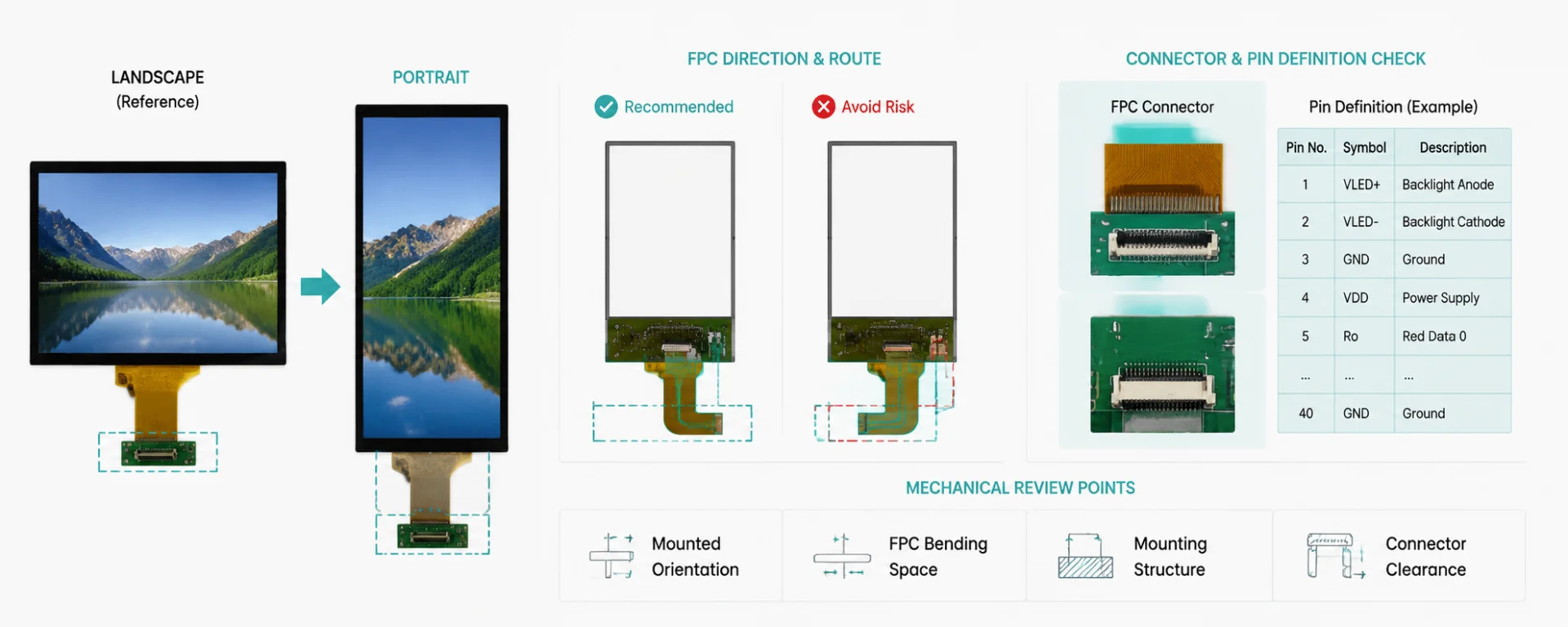FPC routing and connector position diagram for portrait display installation