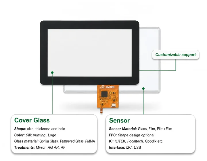 Custom capacitive touch screen project consultation and engineering support