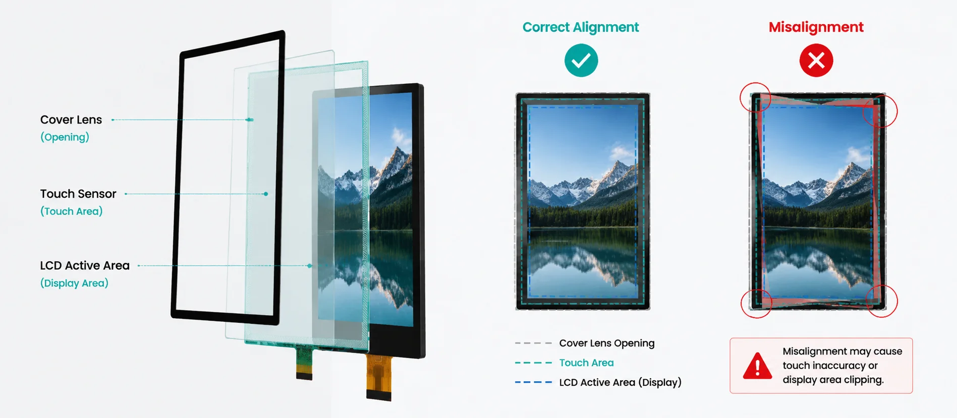 Touch and display alignment diagram for portrait orientation