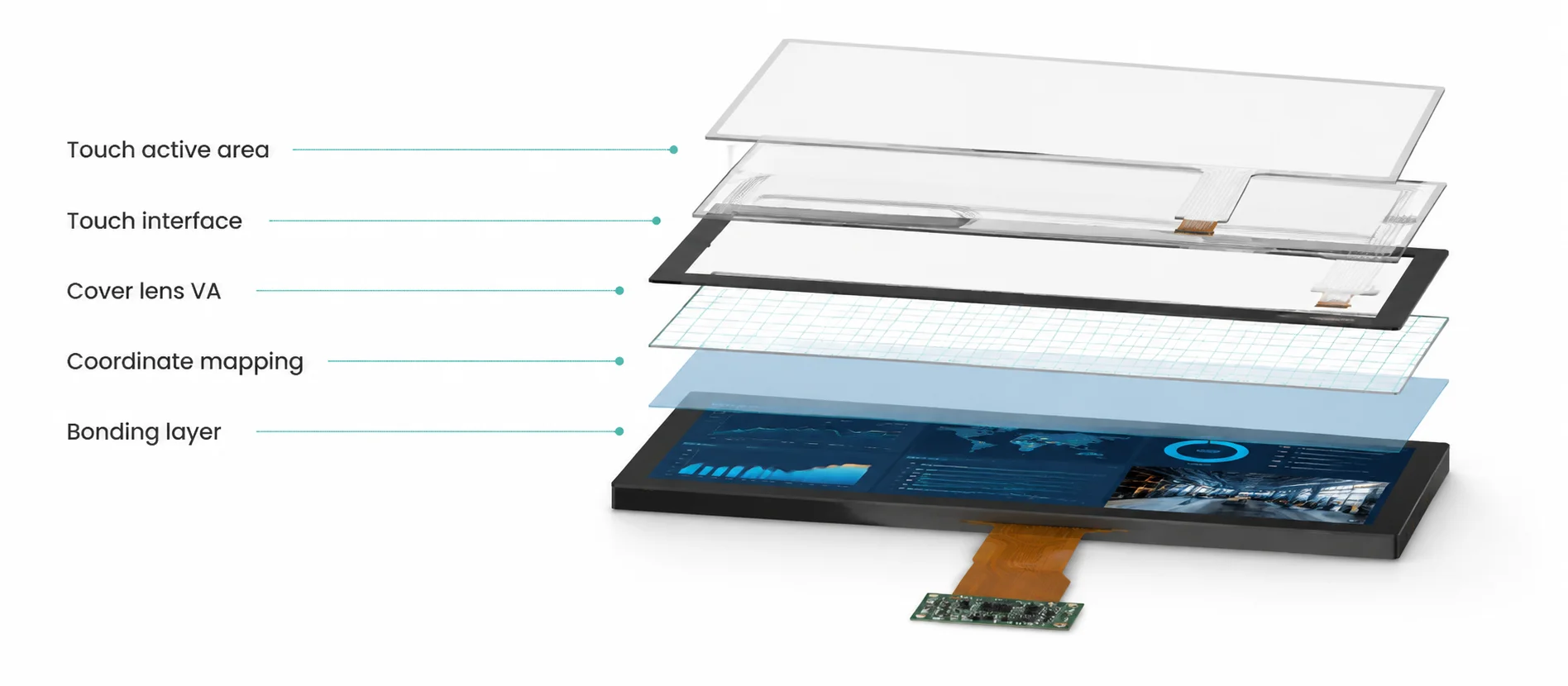 Touch and display alignment diagram showing active area and cover lens